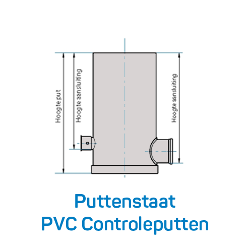 Puttenstaat PVC Controleputten