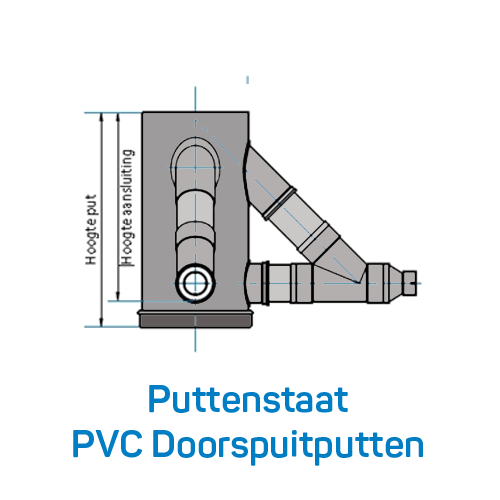Puttenstaat PVC Doorspuitputten